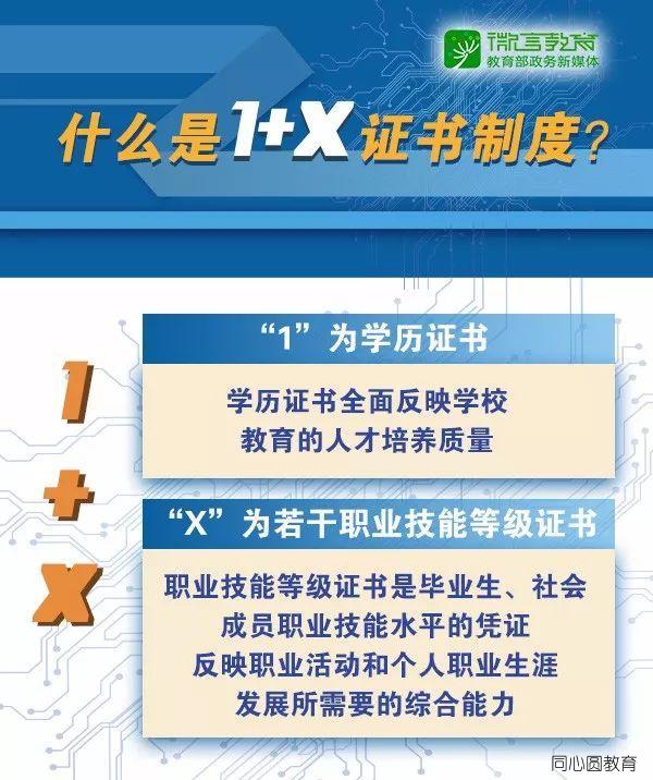 职业教育“1+X”证书制度来了！首批将在5个领域试点